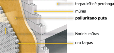 dvigubo muro siltinimas is lauko puses