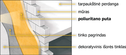 isorinis siltinimas po dekoratyviniu pavirsiniu tinklu
