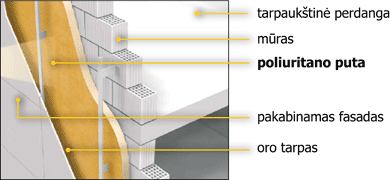 isorinis siltinimas uz pakabinamo fasado