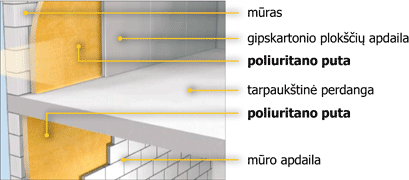 siltinimas is vidaus
